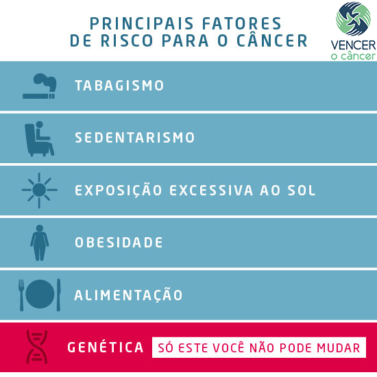 Faça sua parte contra a doença