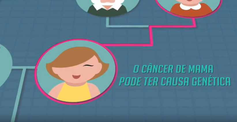 Câncer de mama genético | Pílulas IVOC
