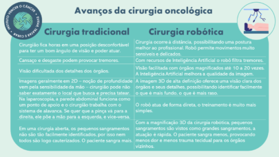 Infográfico