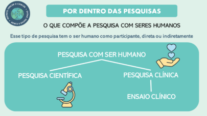 Pesquisa clínica no Brasil ganha novo capítulo com nova lei que acaba de entrar em vigor