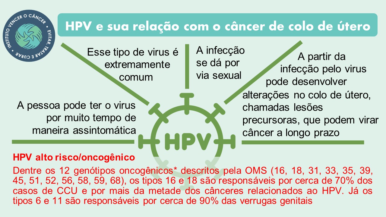 Papanicolau x teste molecular: entenda as vantagens da opção que está sendo adotada pelo SUS para o diagnóstico do câncer de colo de útero