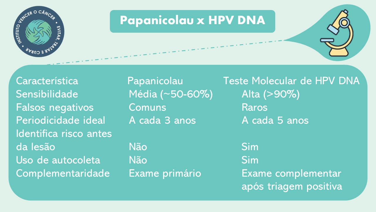 Papanicolau x teste molecular: entenda as vantagens da opção que está sendo adotada pelo SUS para o diagnóstico do câncer de colo de útero