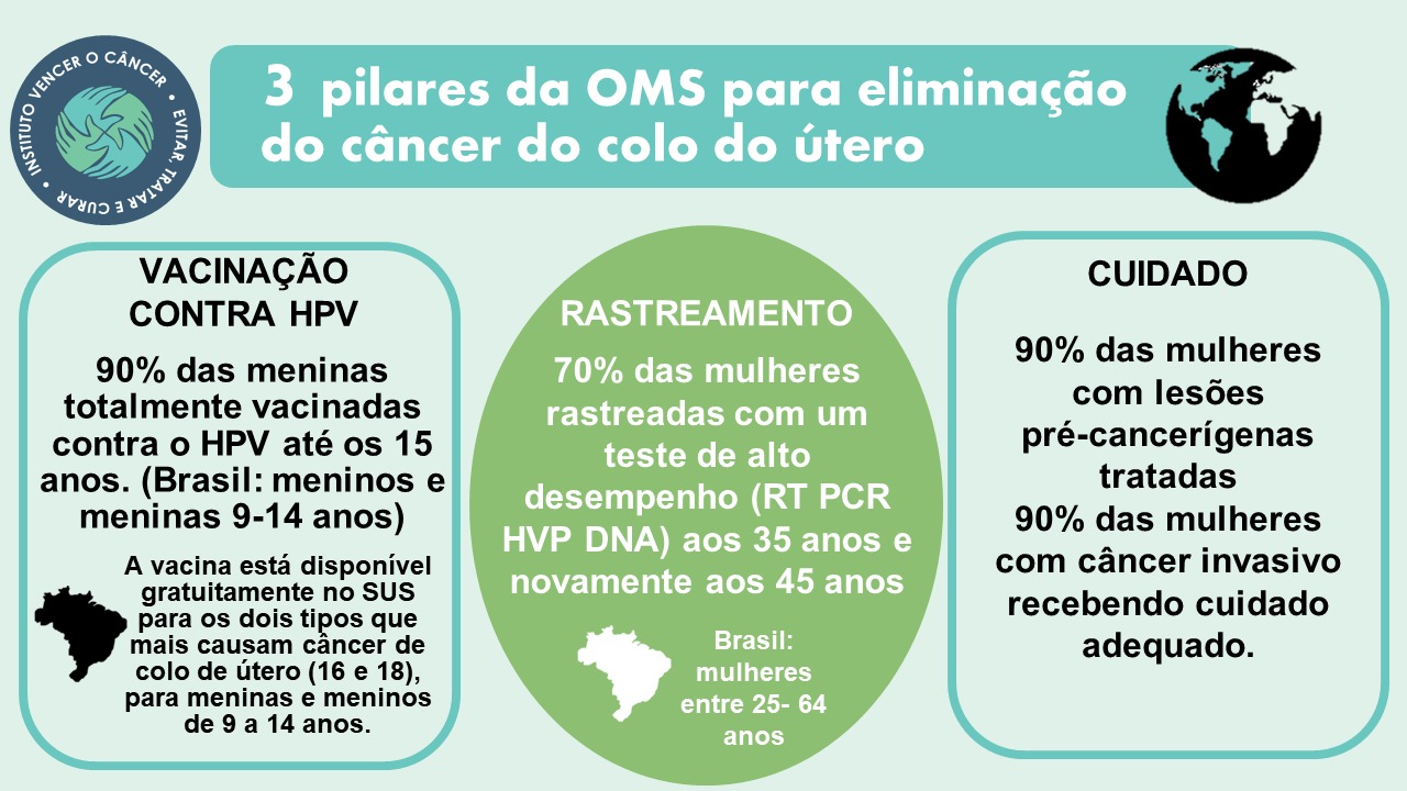 Papanicolau x teste molecular: entenda as vantagens da opção que está sendo adotada pelo SUS para o diagnóstico do câncer de colo de útero