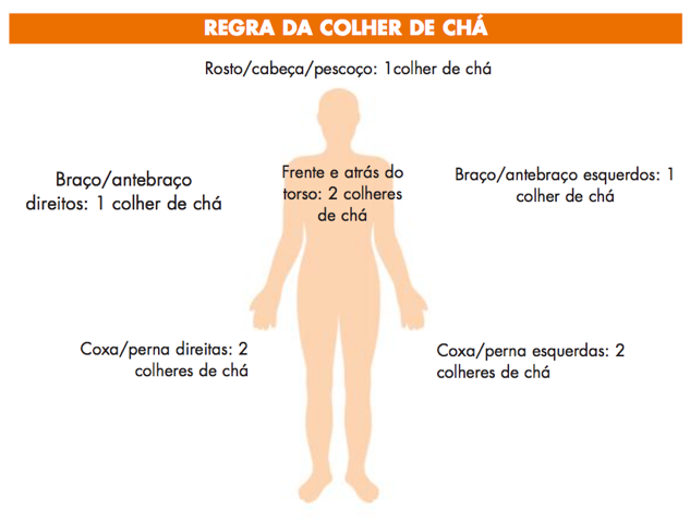 Câncer de pele