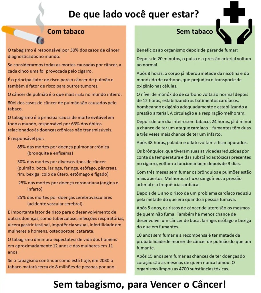 Veja como seu organismo se recupera ao parar de fumar