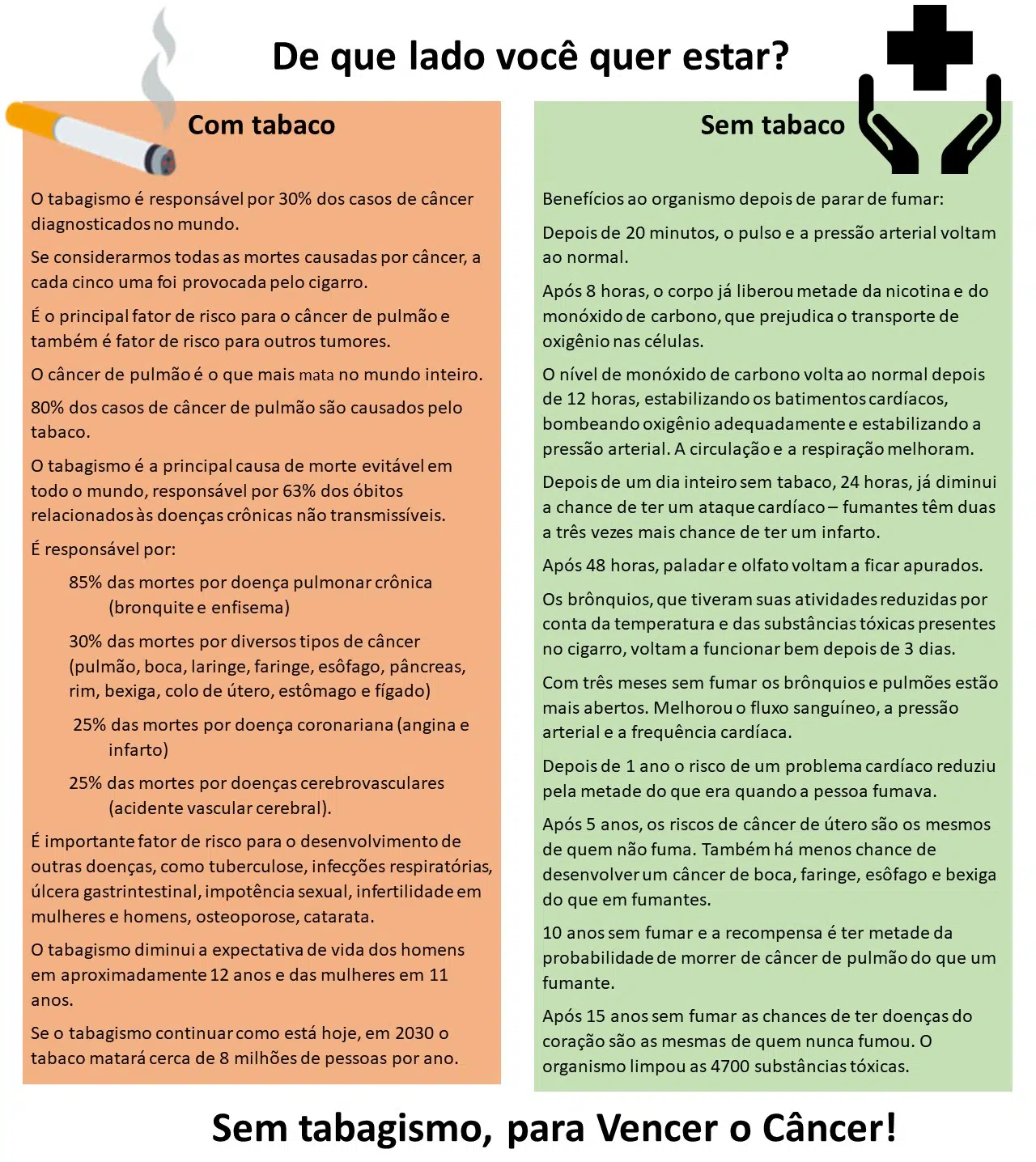 Veja como seu organismo se recupera ao parar de fumar