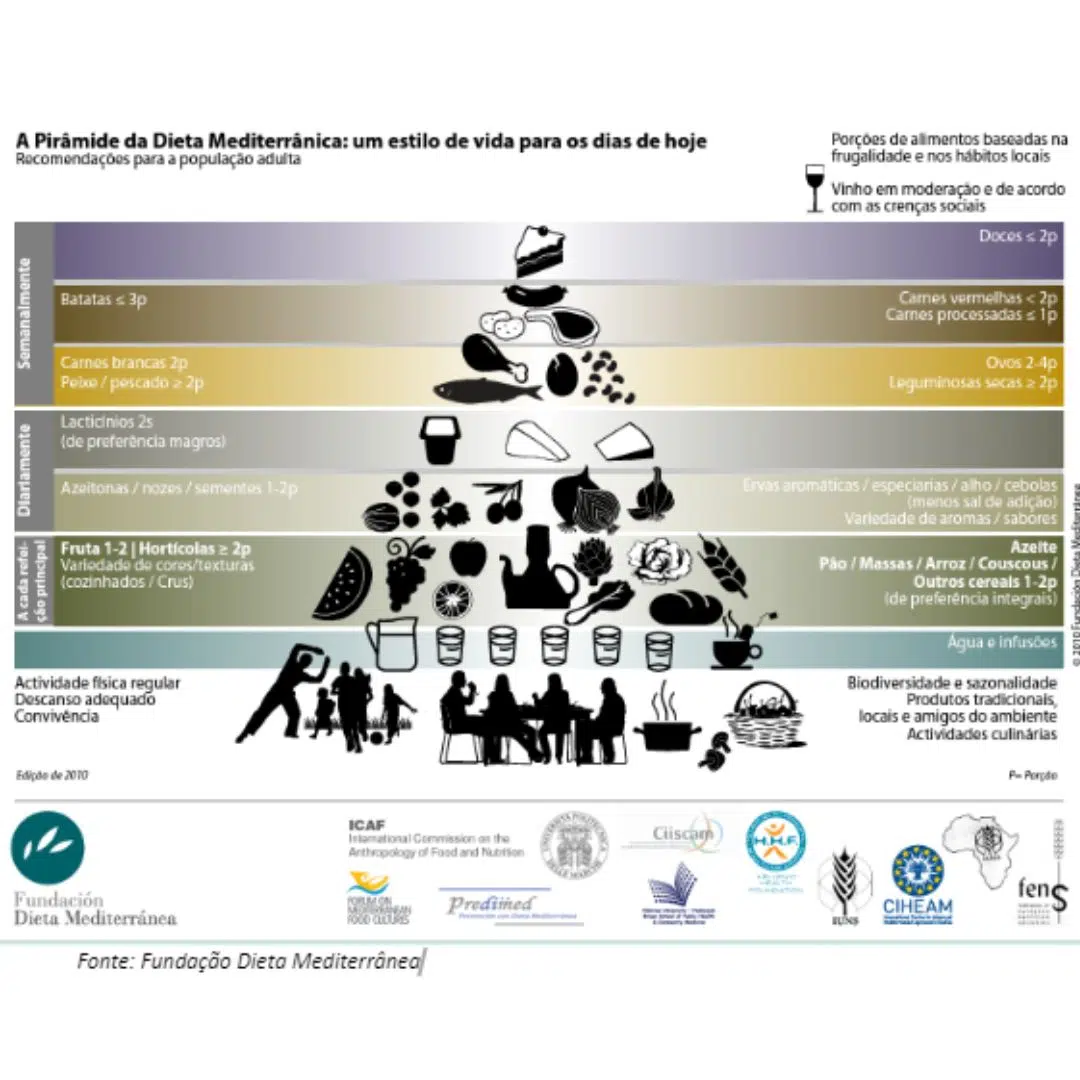 Alimentação após tratamento Oncológico