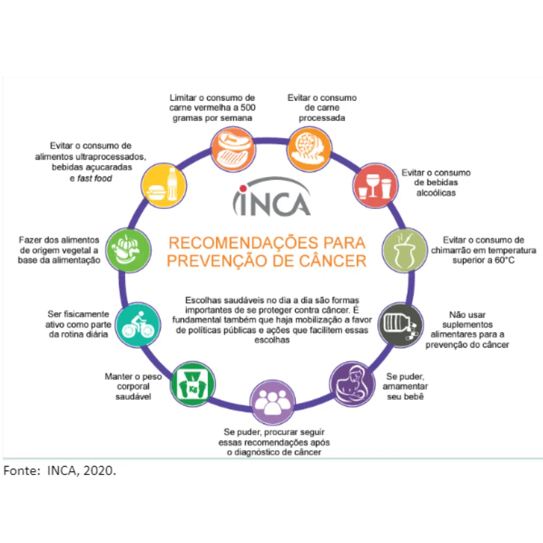 Alimentação após tratamento Oncológico