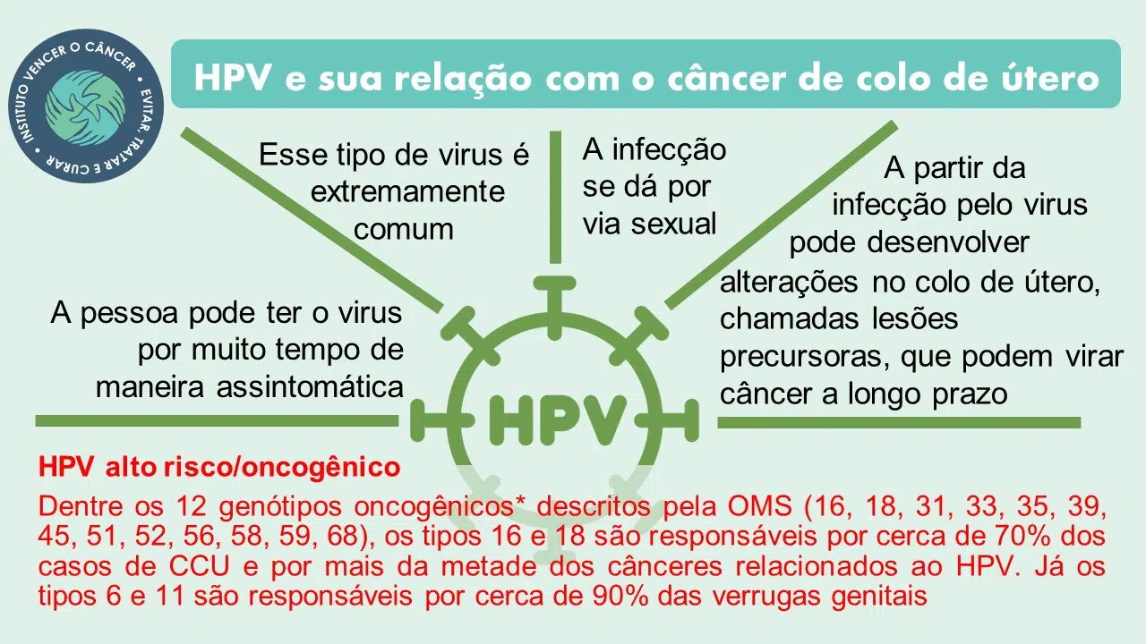 Sarcoma