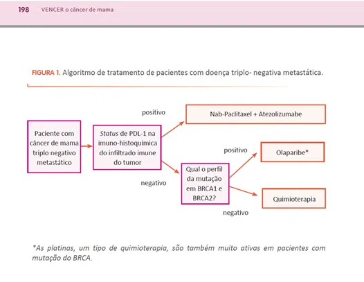 Recaída do câncer de mama
