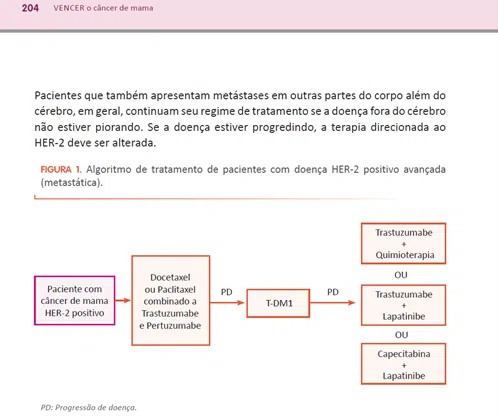 Recaída do câncer de mama