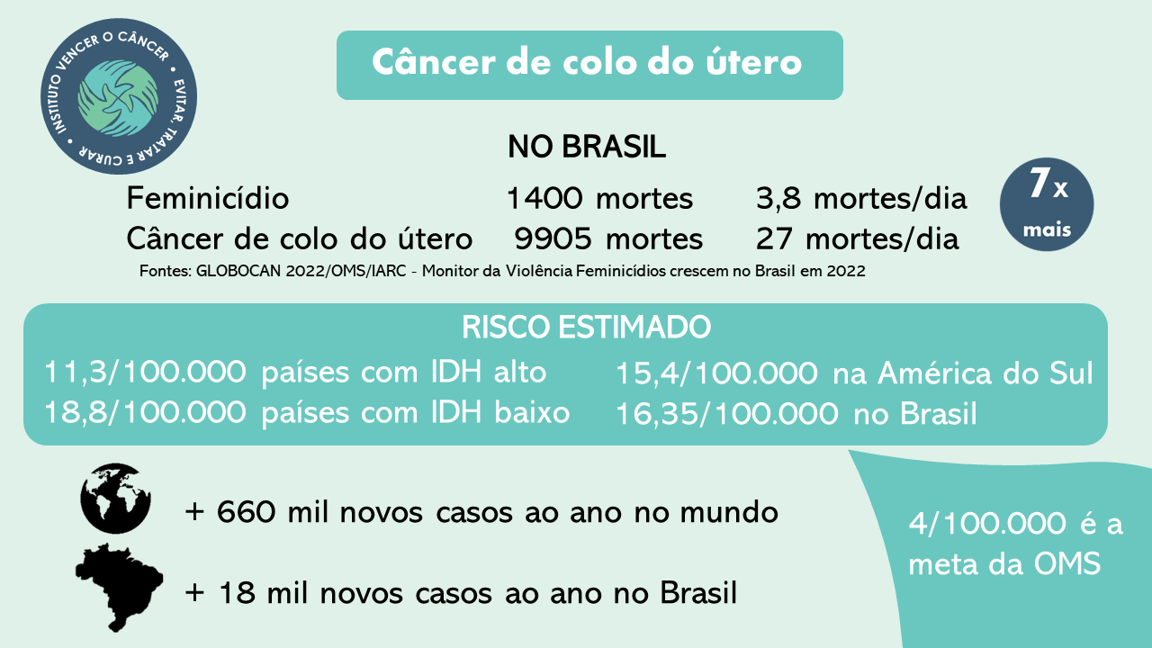 Vacina, exame e acesso: as estratégias para vencer o câncer de colo de útero