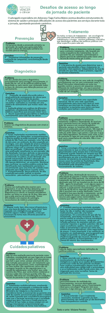 Os desafios de acesso ao longo da jornada do paciente com câncer