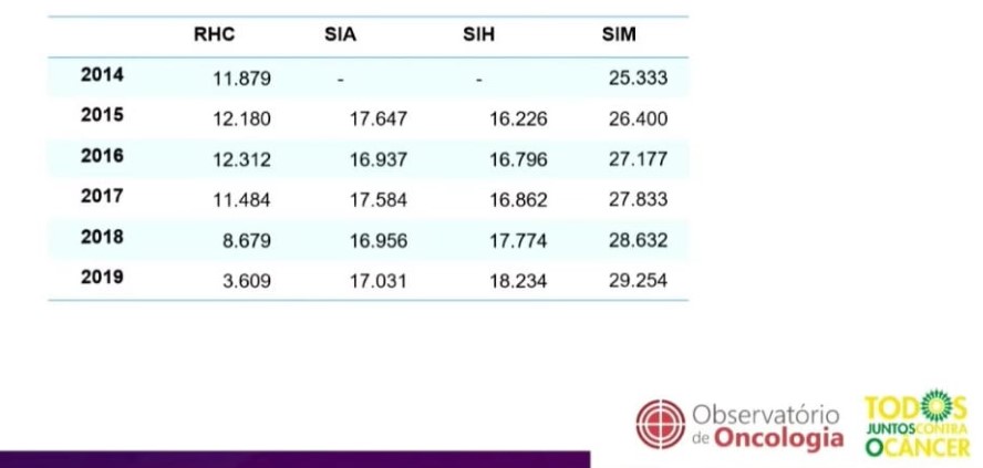 casos de câncer de pulmão no mundo